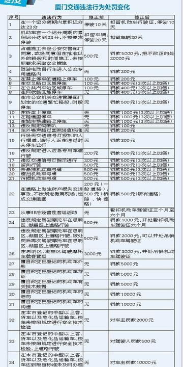 厦门动车月卡的相关长尾关键词有哪些