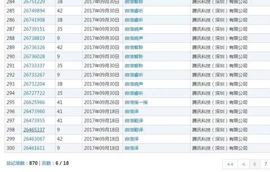 "微信"商标多阵痛,创业公司商标保护有多重要?