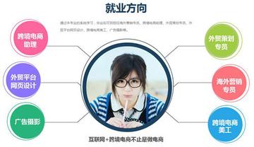 跨境电商哪个专业好考研