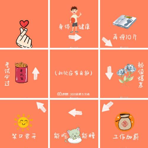 2019最后一天,朋友圈怎么发