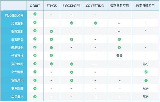 留给ieo的时间不多了!qobit有机会吗?
