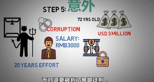 打通商业模式学什么，商业模式表格怎么做
