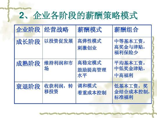 发展高弹性模式刺激创业维持利润和市高稳定模式场鼓励提高管理