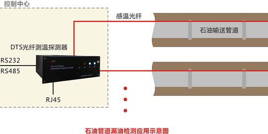 jtw-dts-bk200可恢复式线型光纤差定温火灾探测器