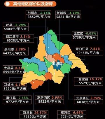 成都市房价为啥那么贵的长尾关键词有什么