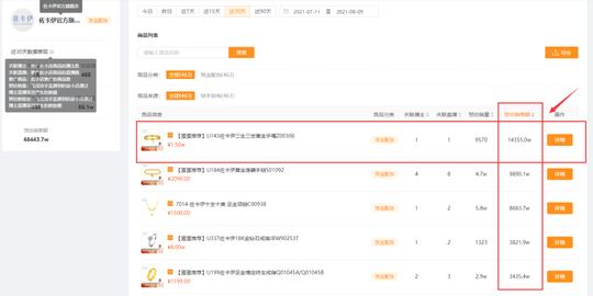 单月直播带货销售额高达6.8亿，这家快手小店推广诀窍是什么?