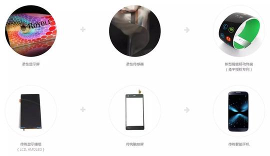 【独角兽科技创业公司柔宇科技携手富勒打造高科技制造业仓储管理标