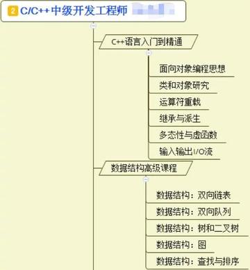 学习c语言能做什么的长尾关键词有哪些