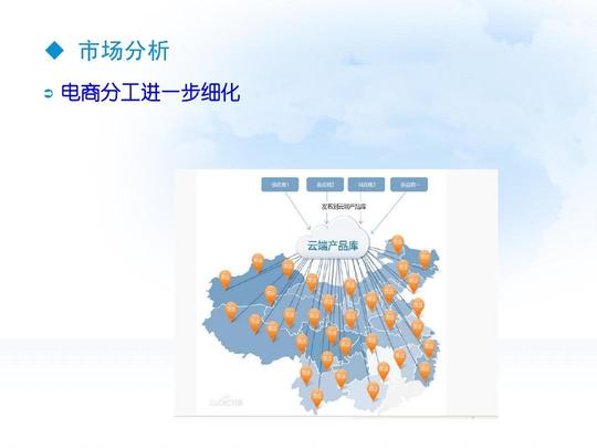 大学生创业计划书微店创业策划方案ppt