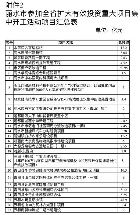 项目清单