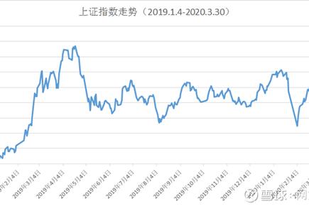 支付宝基金定投能赚钱吗？