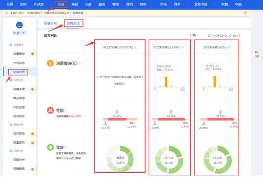 学好了生意参谋,店铺运营不是小菜一碟!