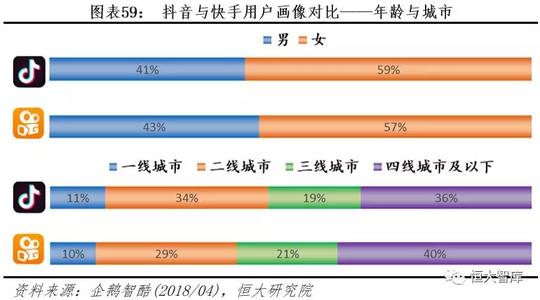 抖音快手崛起之谜|抖音|快手|短视频|竞争-智通财经网