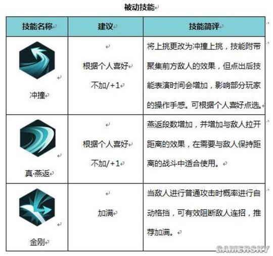 侍魂胧月传说全角色(职业)攻略汇总忍者,剑士使用指南