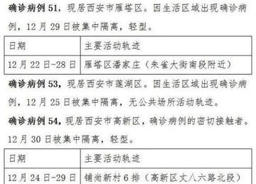 【西安新增本土确诊174例
 ,西安新增本土确诊174例是哪里的】