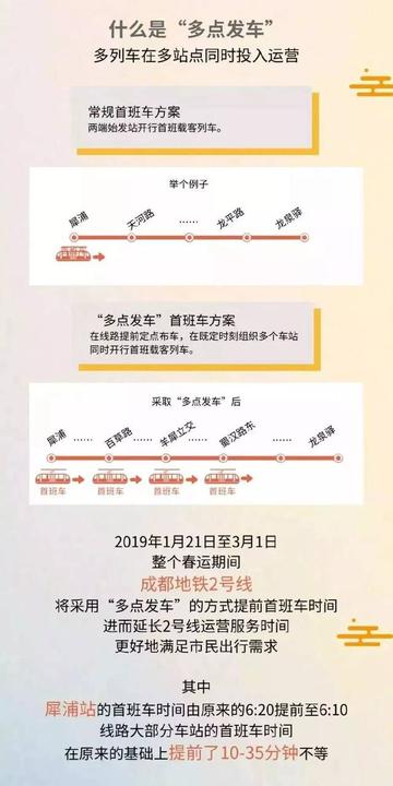 成都市地铁优惠方法的长尾关键词有什么