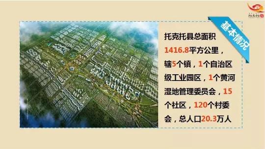 托克托县招商引资项目概况