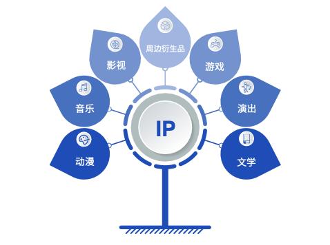 中国版权协会网络游戏版权委员会和上海交大知识产权学院联合发布《游戏版权年度报告》
