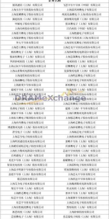 盘点上海集成电路研发中心相关关键词有哪些