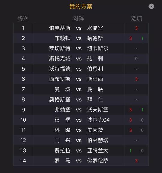 昨天的任九场杨震18047期任九冷门注意欧冠队轻松访问