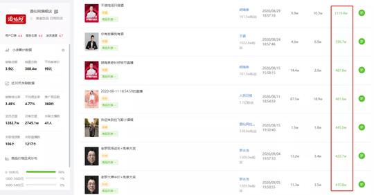日均1000+品牌入驻抖音小店，专场将成为抖音直播带货新趋势?第5张-优秀新媒体工具导航-媒帮派