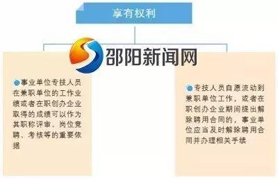 好消息!事业单位人员创业"留职不停薪"