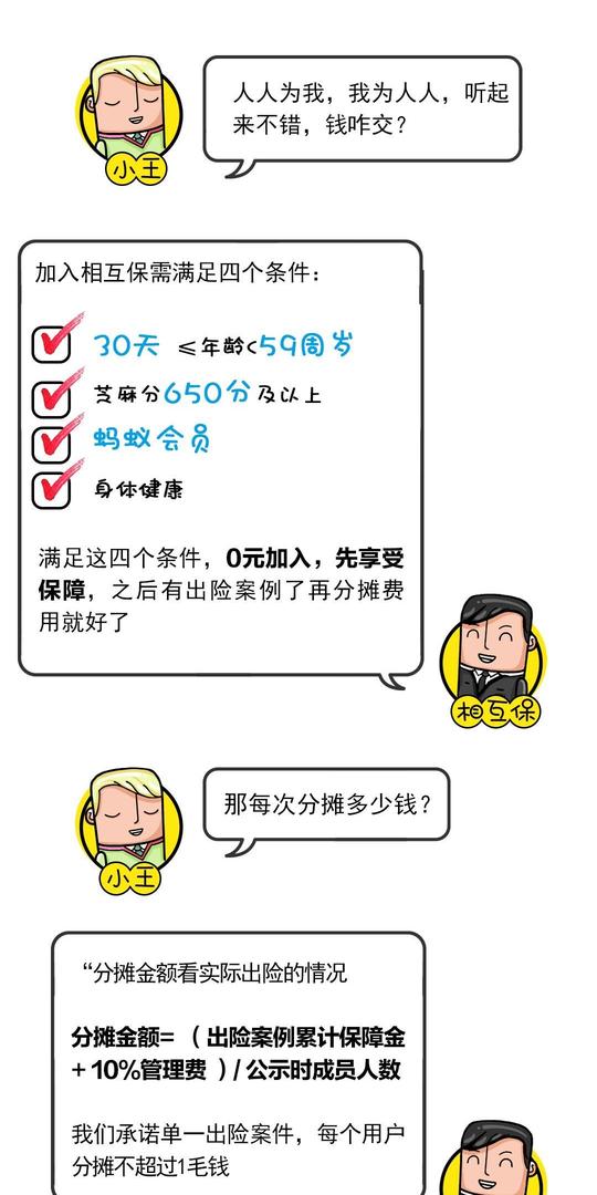 共享保险?支付宝上线相互保0元加入享保障网友:没有保险商赚差价.