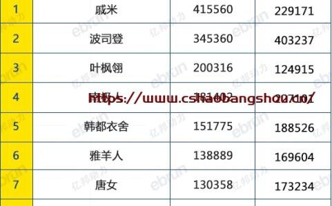 中国户外品牌排行榜前十名:12月高搜索品牌top10:你家品牌上榜了吗-缩略图