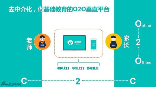 新浪创业路演ppt：请他教