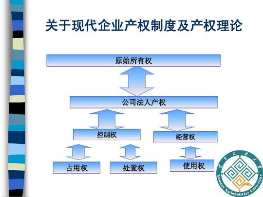 创业计划书的财务分析ppt