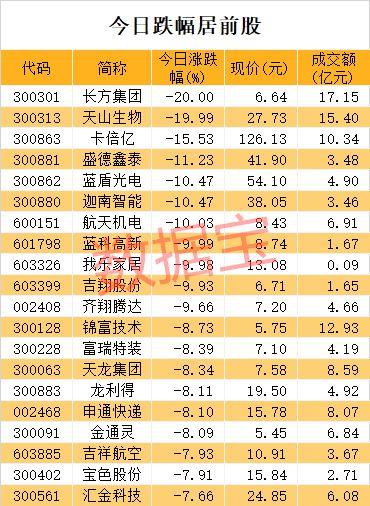 稀缺的抗跌股名单，业绩最猛预增39倍!冷门股走势力压大白马，神秘资金连续爆买后现出逃迹象