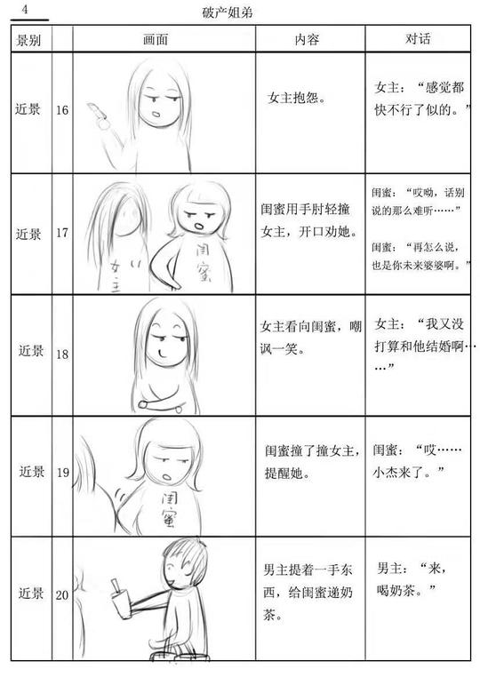 抖音短视频剧本"分镜头脚本设计"分享《破产姐弟》