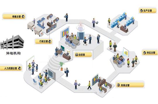 国内网络视频会议的优点缺点应如何选择
