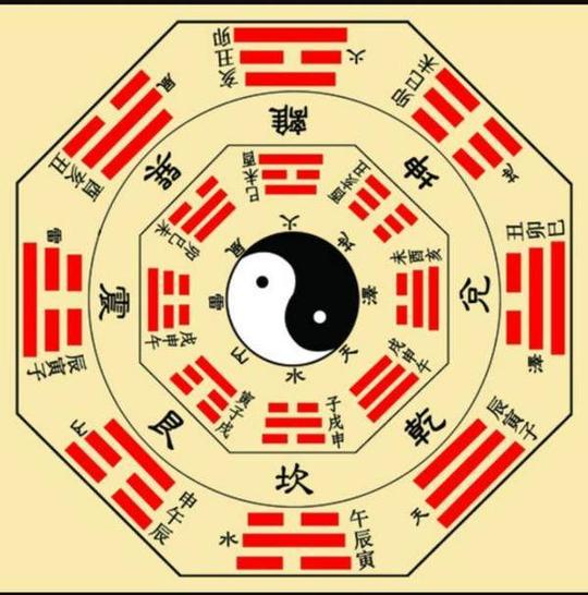 风水中的三元九运对住宅和自身运气社会的影响