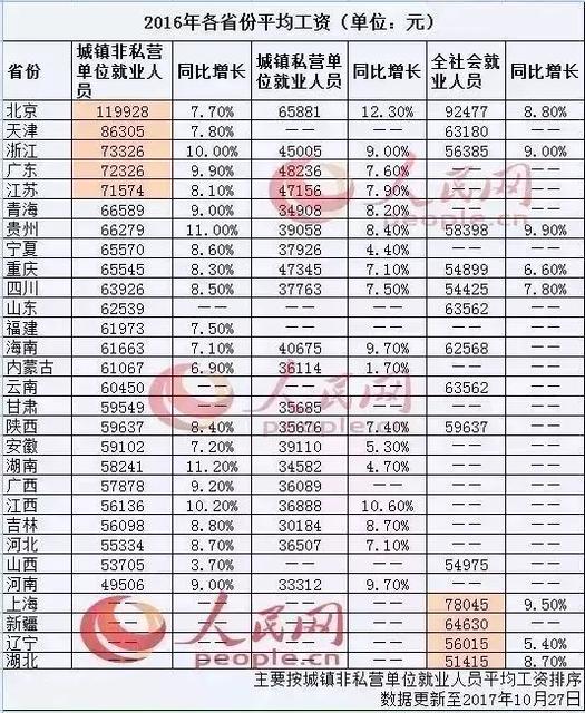 常州</strong>最新平均工资出炉,看看你拖后腿了吗?
