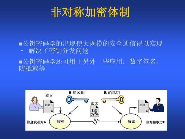 ppt的加密方式有哪些多选题