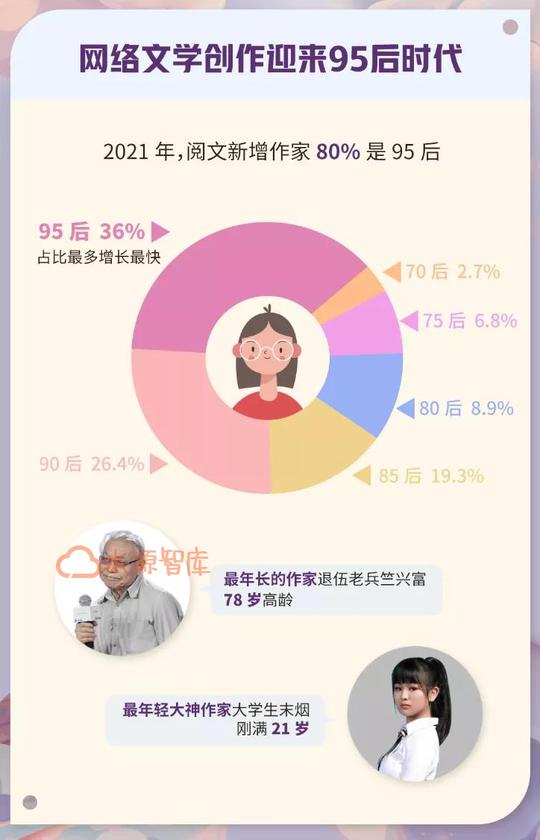 网文作者的“双面人生”早上打工人夜晚码字人.png