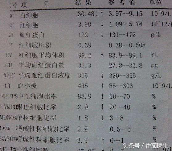 孩子血常规异常是什么情况