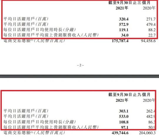 网传裁员30%，全线溃败的快手正在被抖音杀死