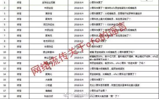 青瓜早报:网信办依法约谈查处抖音搜狗;摩拜北京一员工坠楼身亡