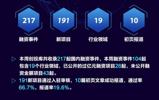 cn2018.2.10~2018.2.23投融资周报-投融资清单-创业邦cyzone.