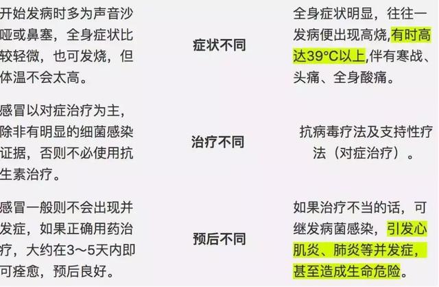 病毒感冒发烧一般几天