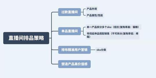 抖音直播带货排品引流攻略(图4)