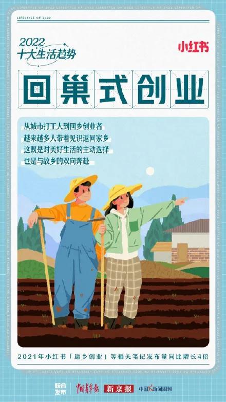 2022年会流行什么?看看小红书的十大预测