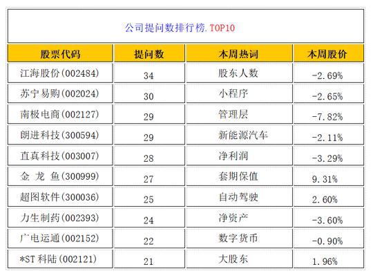 [独家]全景互动周报:“自动驾驶”及“数字货币”等成投资者关注焦点