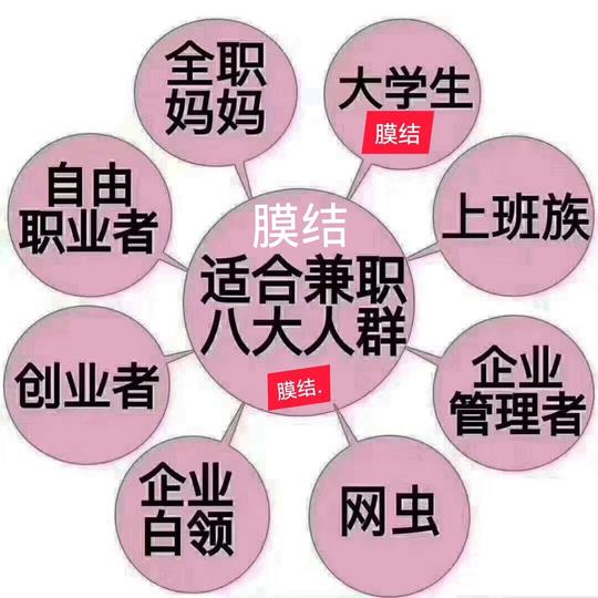 "膜结手机纳米防护这个带有公益性创业项目的出现让大家看到了希望.
