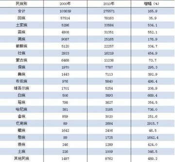 盘点郓城在上海有多少人口相关关键词有哪些