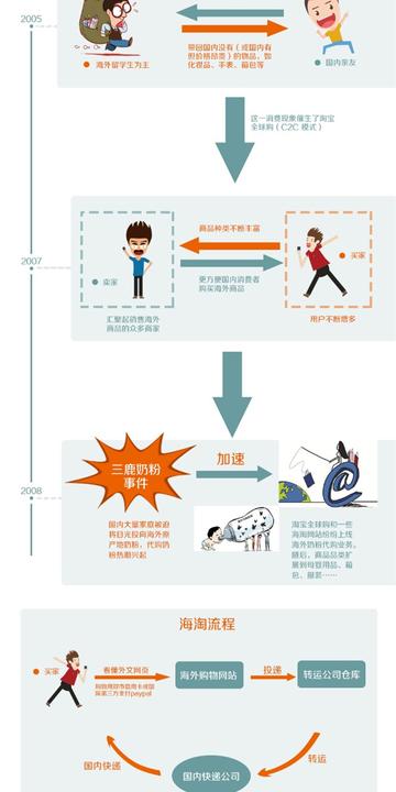 跨境电商从0到1运营的相关长尾关键词是那些 跨境电商从0到1运营的相关长尾关键词是那些
