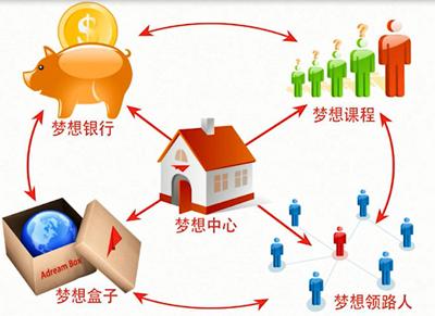 图书,多媒体设备为一体的梦想教室;探索与实践集绘本戏剧,理财创业