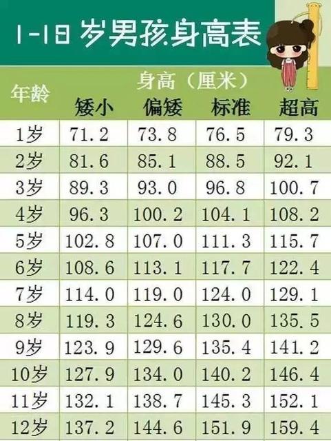 宝宝1岁身高标准是多少